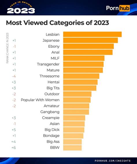 porn hub category|Top Categories Porn Videos 